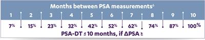 Improving the identification of high-risk non-metastatic castration-resistant prostate cancer patients in clinical practice